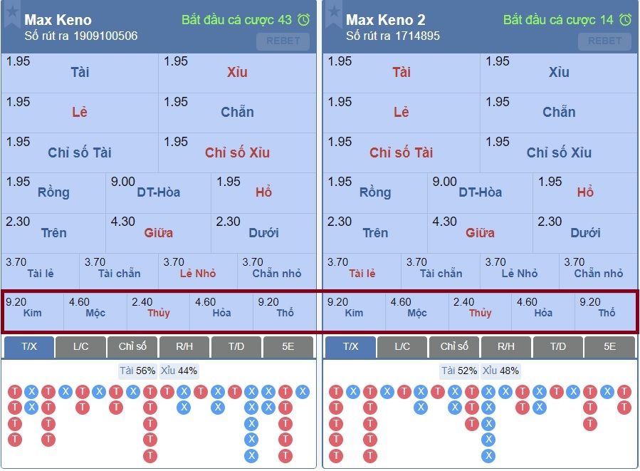 Kèo Ngũ Hành (Kim, Mộc, Thủy, Thổ, Hỏa)