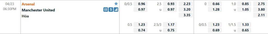 Bảng tỷ lệ kèo bóng Arsenal vs Manchester United