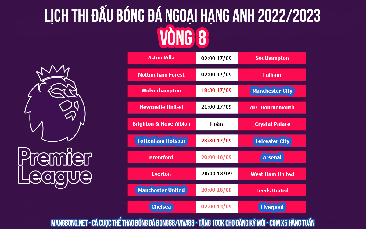 Lịch thi đấu Ngoại Hạng Anh Vòng 8 2022/2023